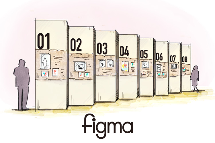 figma